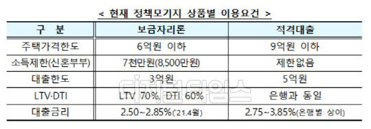 금융위원회 제공